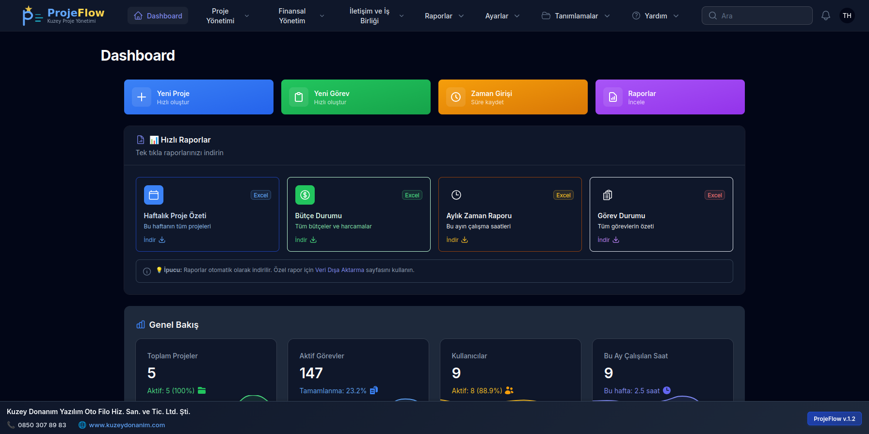 ProjeFlow Dashboard